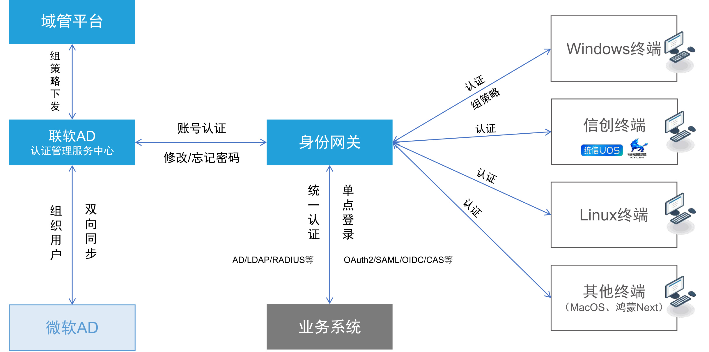 /ueditor/image/20251230/1767061278359729/c1092fdacf7fb5b6fb7c068423f0e0ba.png /ueditor/image/20251230/1767061278359729/c1092fdacf7fb5b6fb7c068423f0e0ba.png